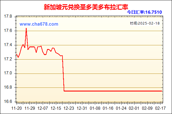 新加坡元兑人民币汇率走势图