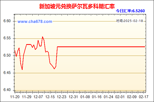 新加坡元兑人民币汇率走势图