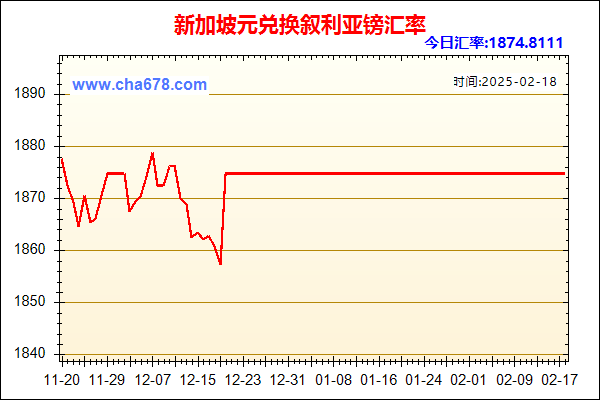 新加坡元兑人民币汇率走势图