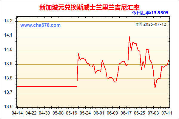 新加坡元兑人民币汇率走势图