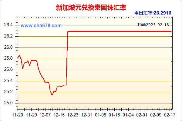 新加坡元兑人民币汇率走势图