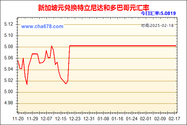 新加坡元兑人民币汇率走势图