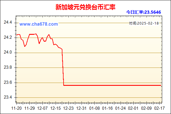 新加坡元兑人民币汇率走势图