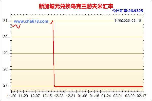 新加坡元兑人民币汇率走势图