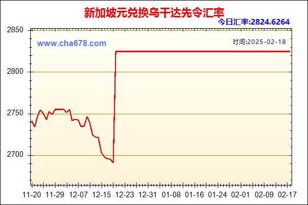 新加坡元兑人民币汇率走势图