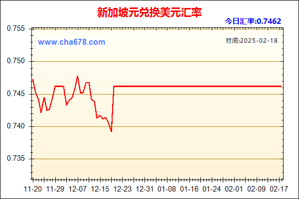 新加坡元兑人民币汇率走势图