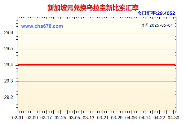 新加坡元兑人民币汇率走势图