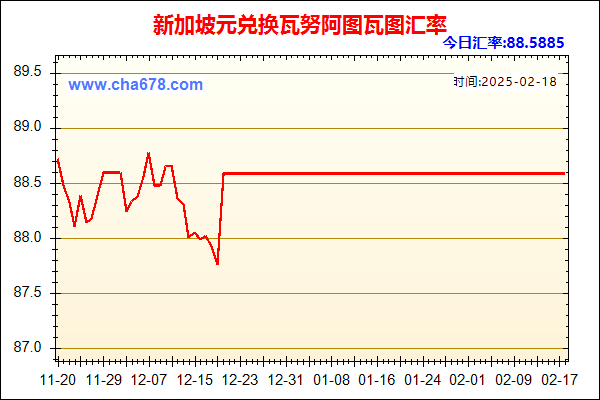 新加坡元兑人民币汇率走势图