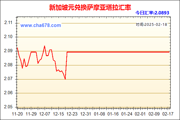 新加坡元兑人民币汇率走势图