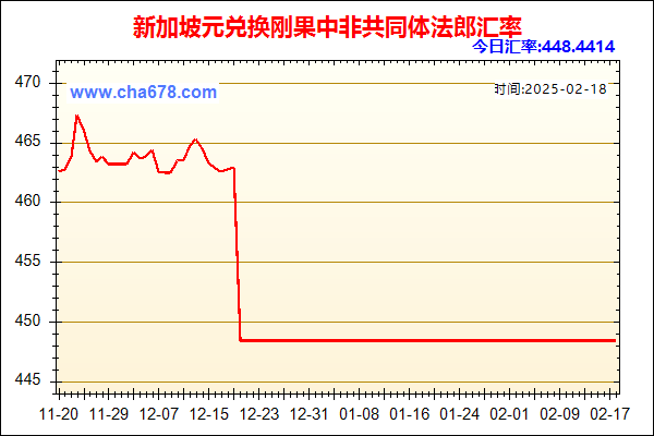 新加坡元兑人民币汇率走势图