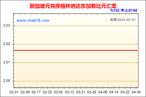 新加坡元兑人民币汇率走势图