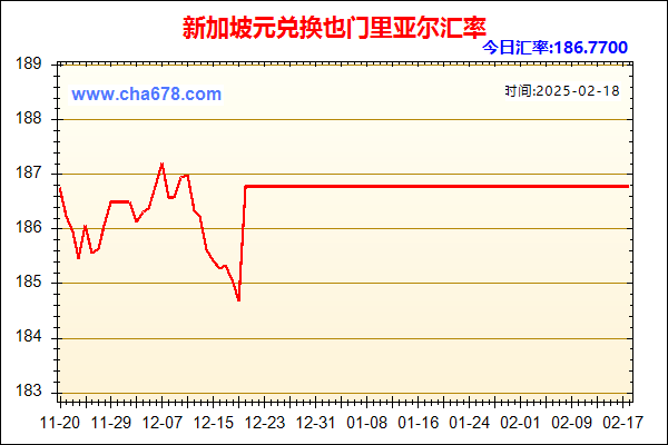 新加坡元兑人民币汇率走势图