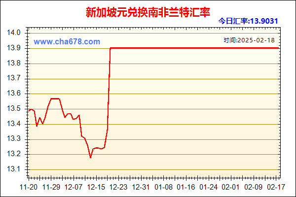 新加坡元兑人民币汇率走势图