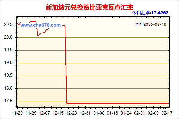 新加坡元兑人民币汇率走势图