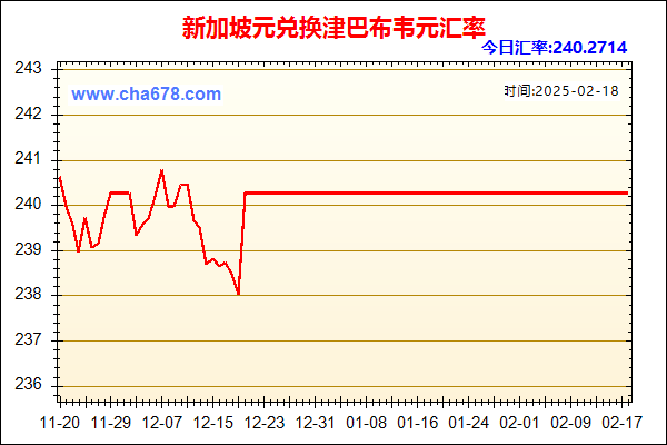 新加坡元兑人民币汇率走势图