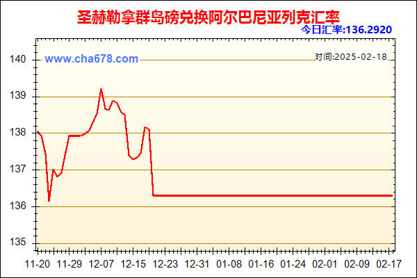 圣赫勒拿群岛磅兑人民币汇率走势图