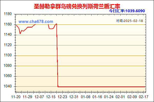 圣赫勒拿群岛磅兑人民币汇率走势图