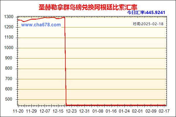 圣赫勒拿群岛磅兑人民币汇率走势图