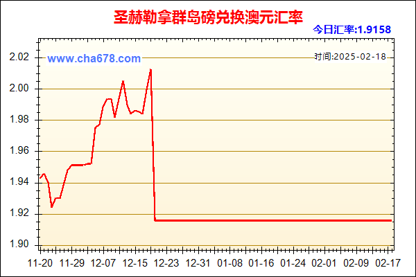 圣赫勒拿群岛磅兑人民币汇率走势图