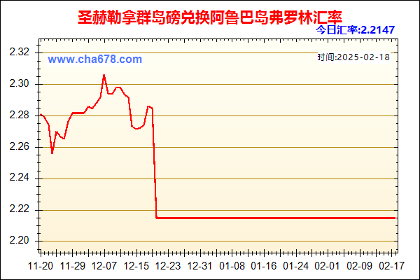 圣赫勒拿群岛磅兑人民币汇率走势图