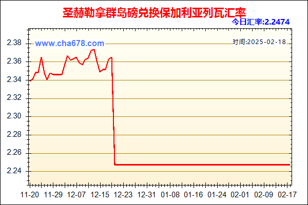 圣赫勒拿群岛磅兑人民币汇率走势图