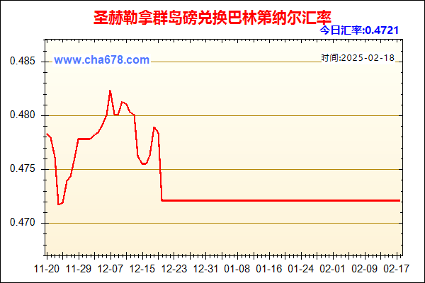 圣赫勒拿群岛磅兑人民币汇率走势图