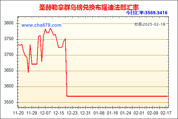 圣赫勒拿群岛磅兑人民币汇率走势图