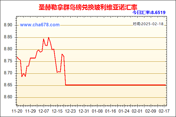 圣赫勒拿群岛磅兑人民币汇率走势图