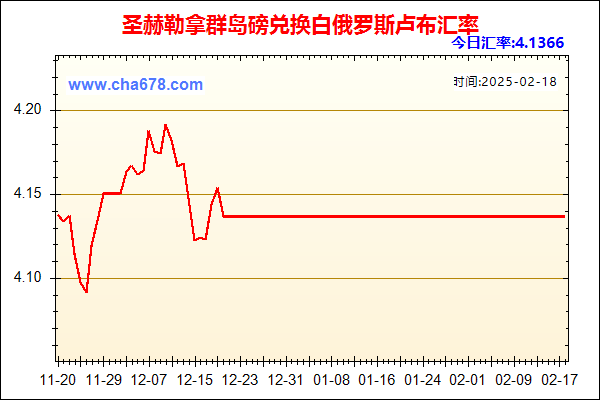 圣赫勒拿群岛磅兑人民币汇率走势图