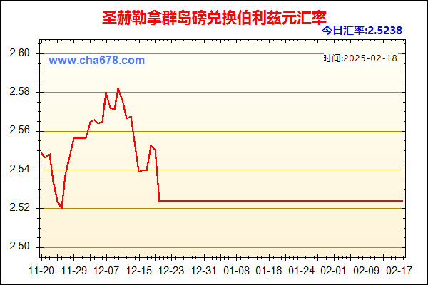 圣赫勒拿群岛磅兑人民币汇率走势图