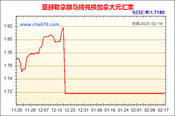 圣赫勒拿群岛磅兑人民币汇率走势图