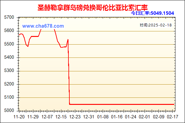 圣赫勒拿群岛磅兑人民币汇率走势图