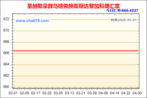 圣赫勒拿群岛磅兑人民币汇率走势图