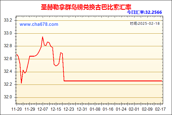 圣赫勒拿群岛磅兑人民币汇率走势图