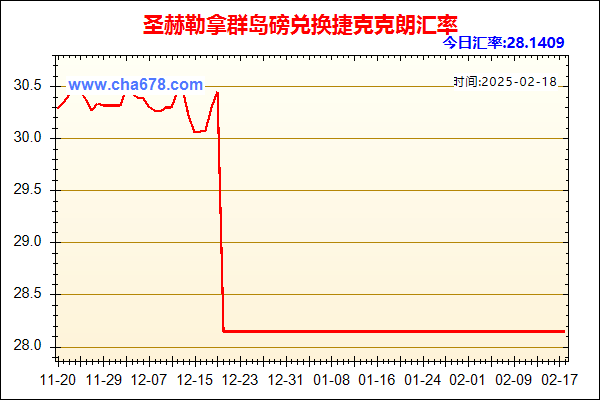 圣赫勒拿群岛磅兑人民币汇率走势图