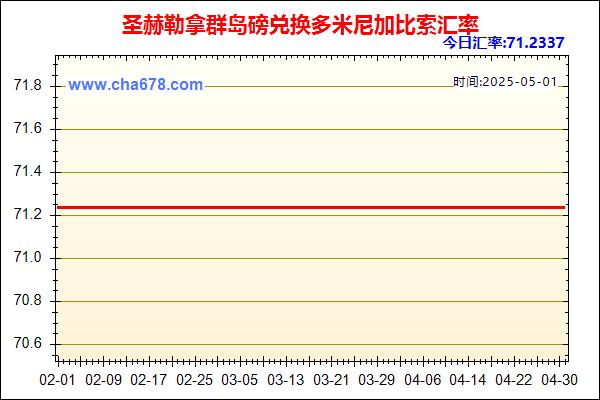 圣赫勒拿群岛磅兑人民币汇率走势图
