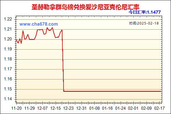 圣赫勒拿群岛磅兑人民币汇率走势图