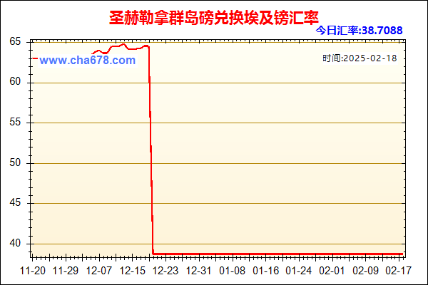 圣赫勒拿群岛磅兑人民币汇率走势图