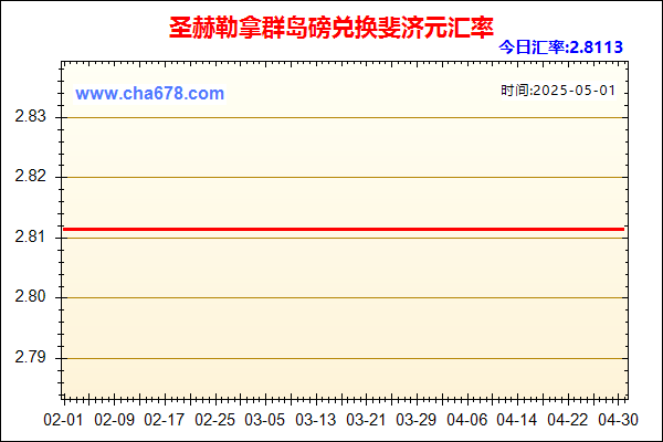圣赫勒拿群岛磅兑人民币汇率走势图