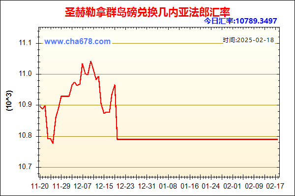 圣赫勒拿群岛磅兑人民币汇率走势图