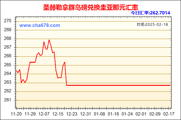 圣赫勒拿群岛磅兑人民币汇率走势图