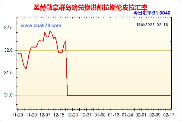 圣赫勒拿群岛磅兑人民币汇率走势图