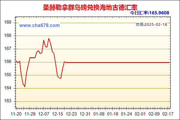 圣赫勒拿群岛磅兑人民币汇率走势图