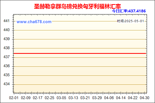 圣赫勒拿群岛磅兑人民币汇率走势图