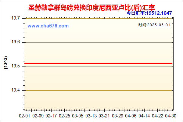 圣赫勒拿群岛磅兑人民币汇率走势图