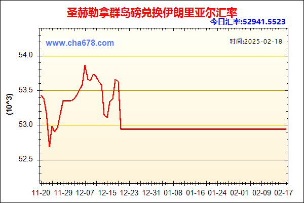 圣赫勒拿群岛磅兑人民币汇率走势图