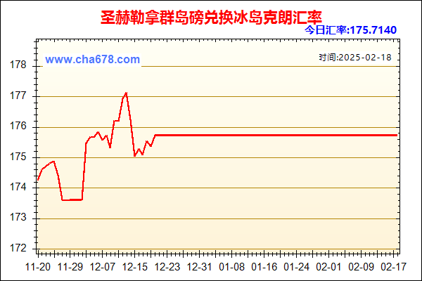 圣赫勒拿群岛磅兑人民币汇率走势图