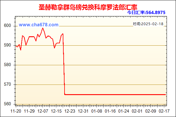 圣赫勒拿群岛磅兑人民币汇率走势图