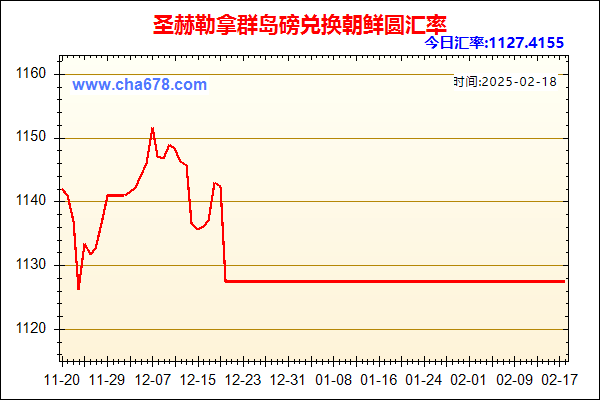 圣赫勒拿群岛磅兑人民币汇率走势图