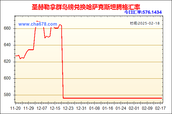 圣赫勒拿群岛磅兑人民币汇率走势图